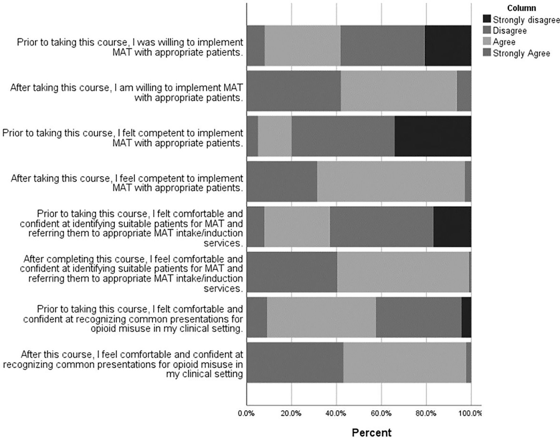 Revising Pain Management Guidelines to Tackle the Opioid Epidemic