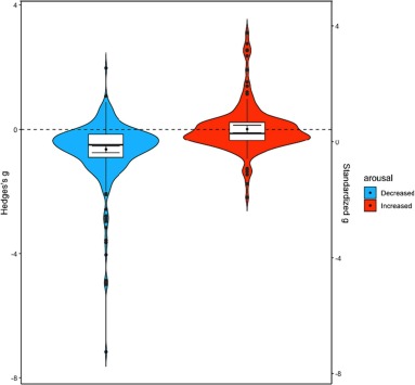 The Effect of the Rage Cycle on Doctors and Approaches to Conquer It