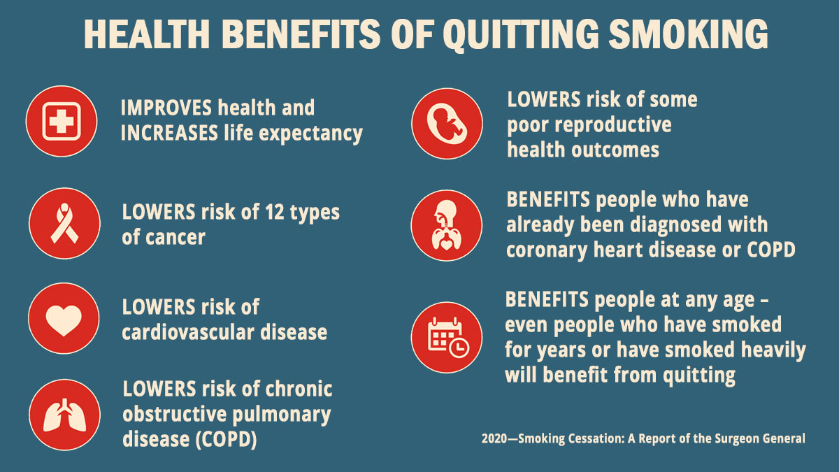 The Influence of Tobacco on Cancer Expenses and Healthcare Funding