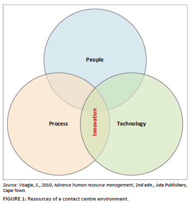 The Significance of Human Interaction in Patient Treatment Compared to Advanced Technology
