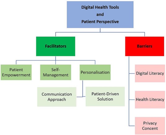 Efficient Techniques for Handling Patients Who Are Consistently Late in a Healthcare Setting