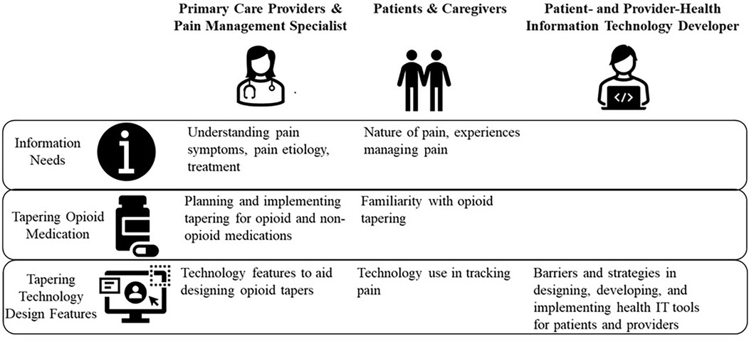 How Robust Primary Care Enhances Specialist Pain Clinics and Addiction Treatment Services