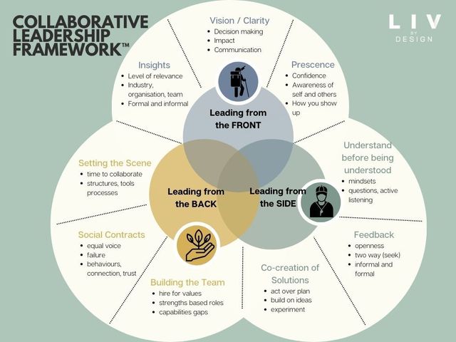How to Foster Trust in Leadership Teams of Two Individuals