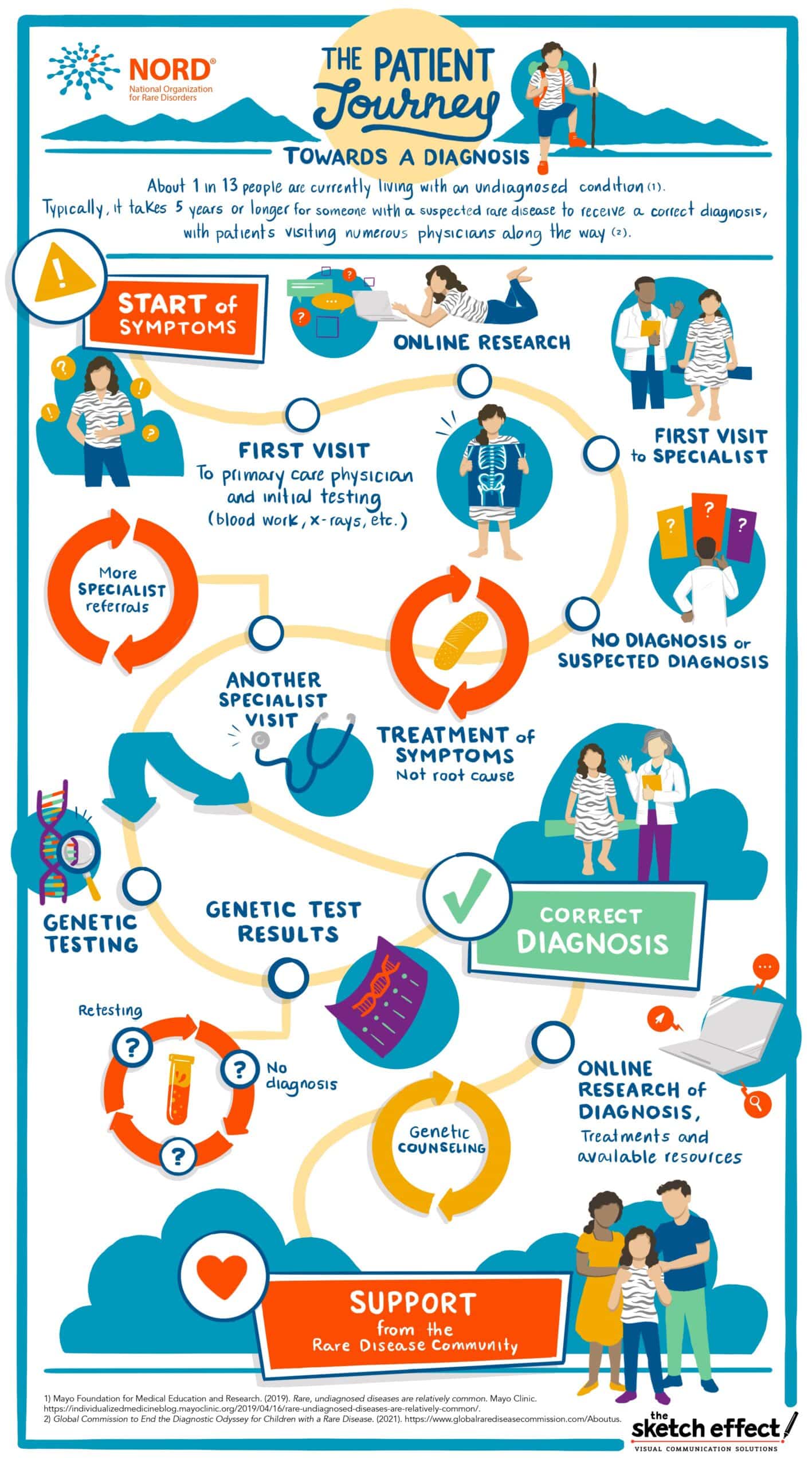 Infographic: Examining the Costs of Health "Enhancement"