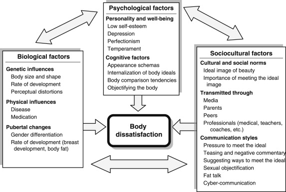 Investigating Therapy and Significance in Depression Beyond Biological Elements