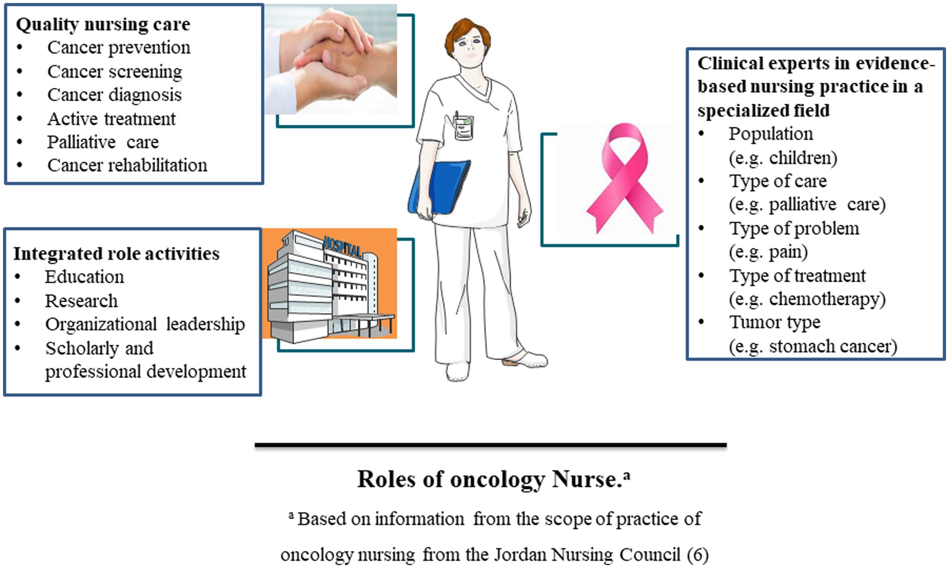 Rationale for Terminally Ill Cancer Patients Persisting with Intensive Treatment