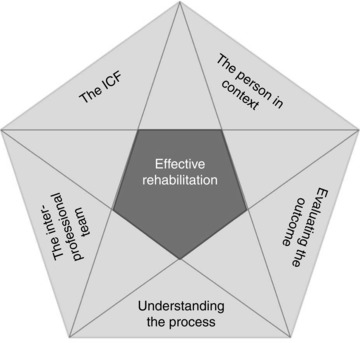 Rethinking Clinical Trial Framework: Moving from Participants to Collaborators