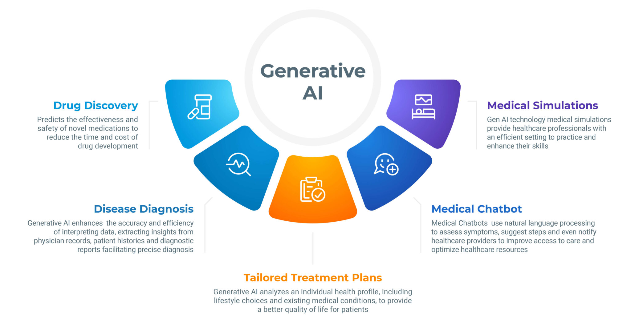 Revolutionizing Veteran Health Care: The Impact of Technology and Collaboration