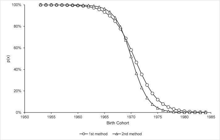 The Dangers to Upcoming Generations Resulting from Declining MMR Vaccination Rates
