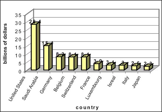 The Effect of Taxing Remittances on Families and Global Health Systems