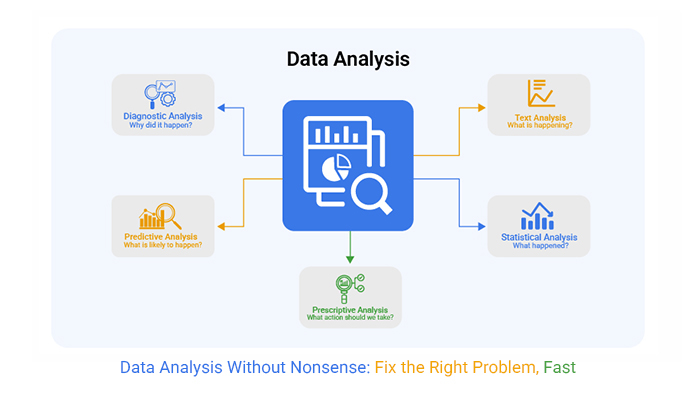 The Effects of Chaotic Documentation and Poor Monitoring on Patient Results