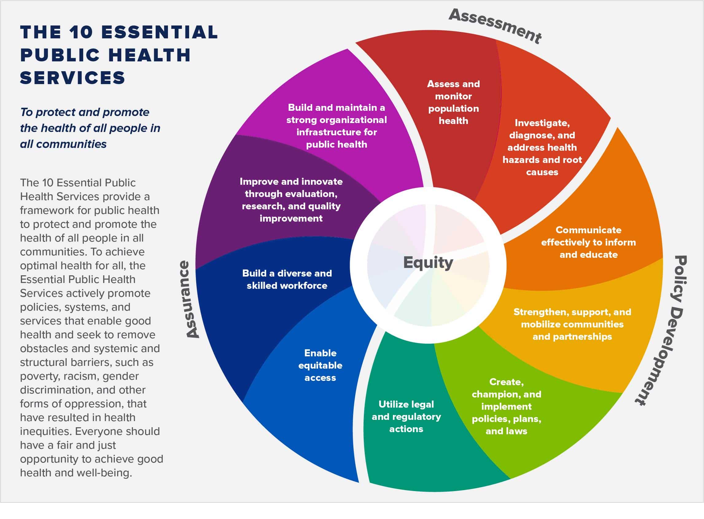 The Efficacy of Evidence-Based Management in Improving Health Care Leadership and Fostering Equity