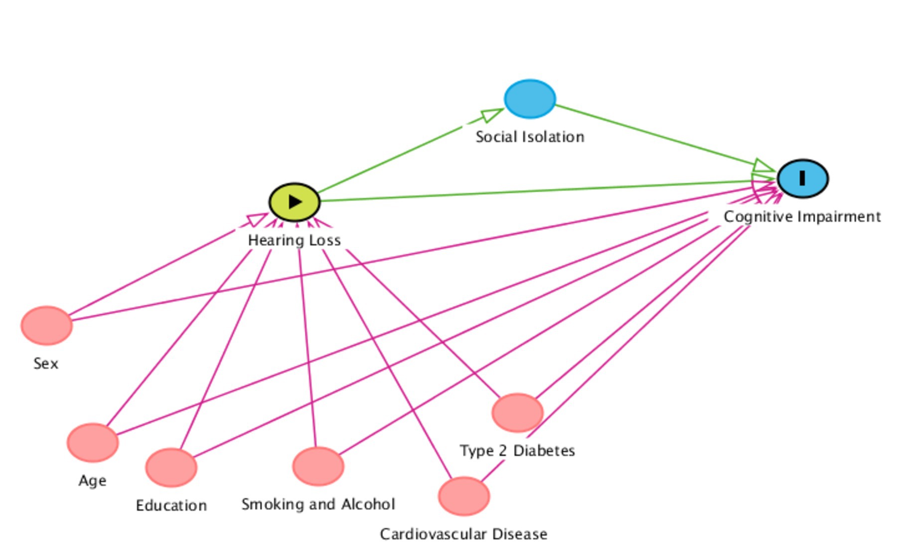 The Function of Common Language in Averting Patient Isolation