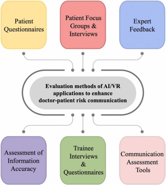 The Influence of Digital Instruments on the Doctor-Patient Connection
