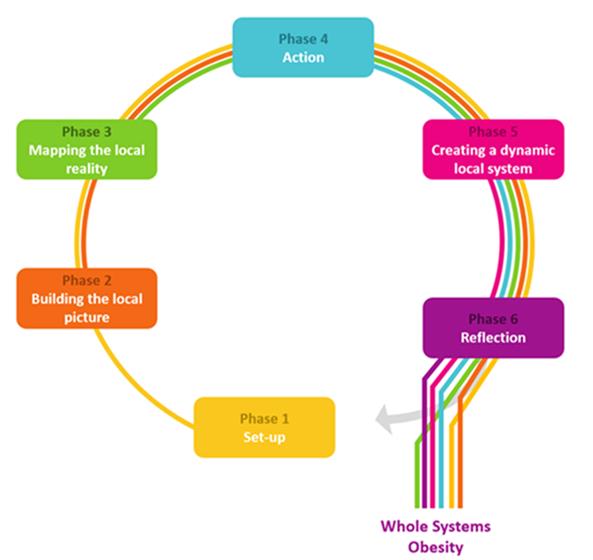 The Significance of Tackling Inadvertent Weight Reduction in Individuals with Obesity