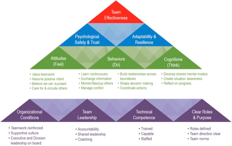 Critical Demand for Transformation and Inclusiveness in Transgender Health Care Approaches