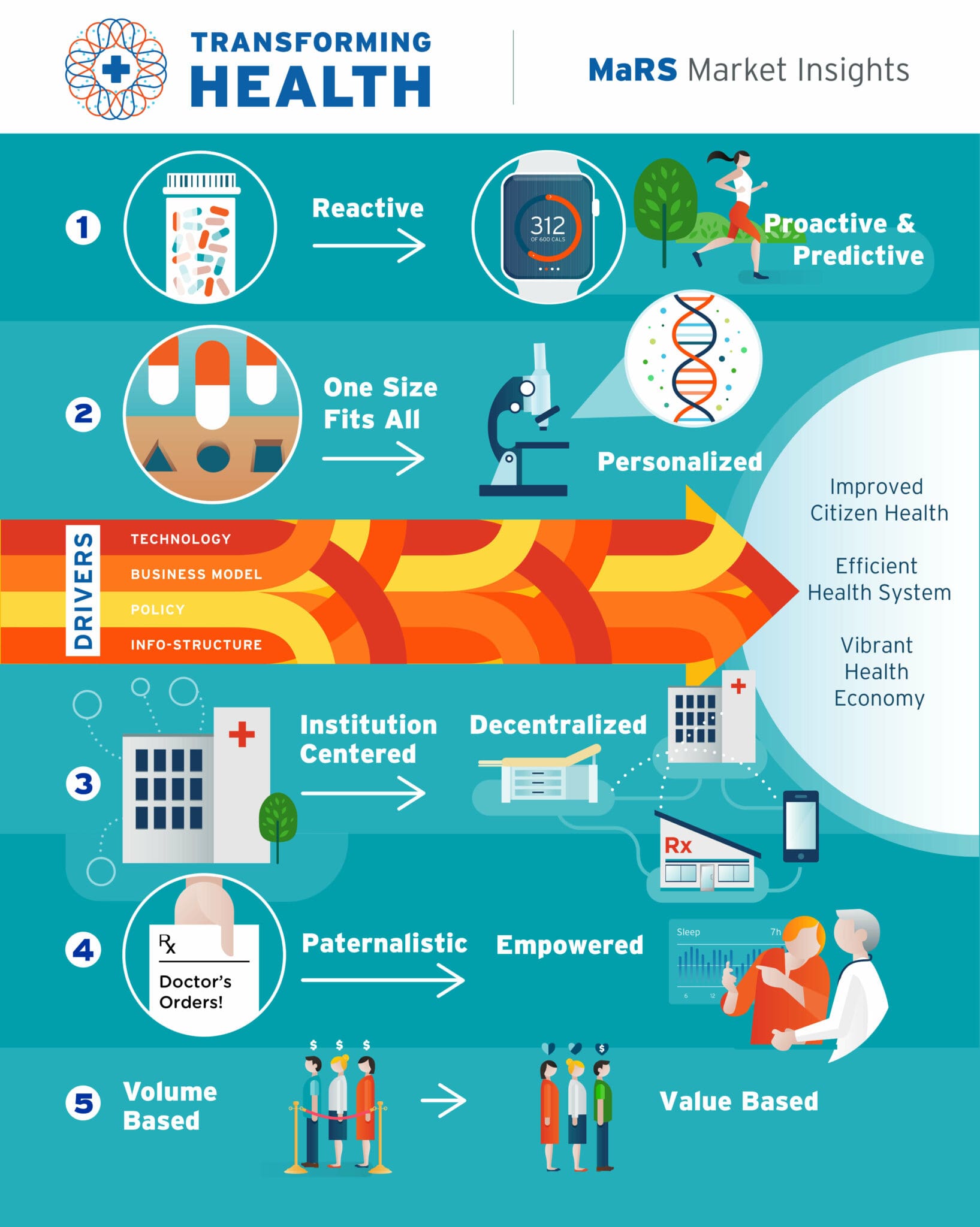 Frequent Errors Committed by Health Coaches and Their Prompt Remedies