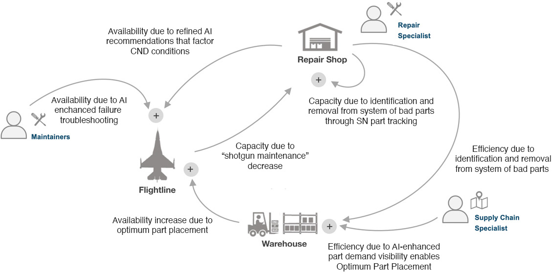 How Artificial Intelligence Improved Visibility for a Veteran in the U.S. Healthcare System