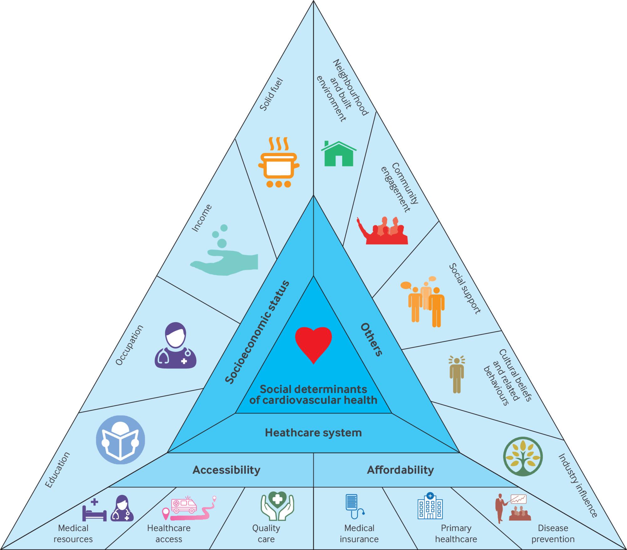 Podcast: Creative Approaches to Enhance Cardiovascular Well-being in South Asia