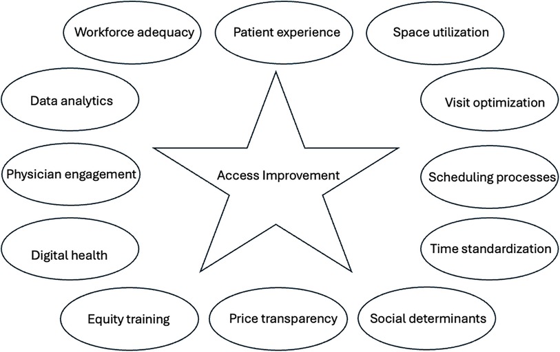 Primary Care Physicians Face Financial Struggles Despite Their Crucial Role in Preserving Lives