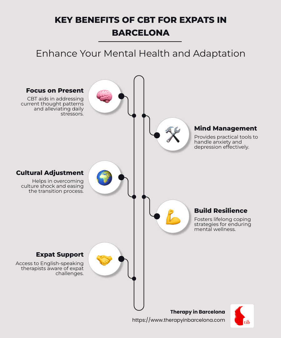 Strategies for Conquering Obstacles to Enhanced Health