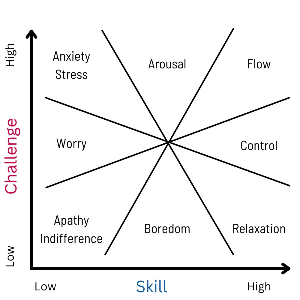 The Advantages of Boredom for Cognitive Performance and Well-Being