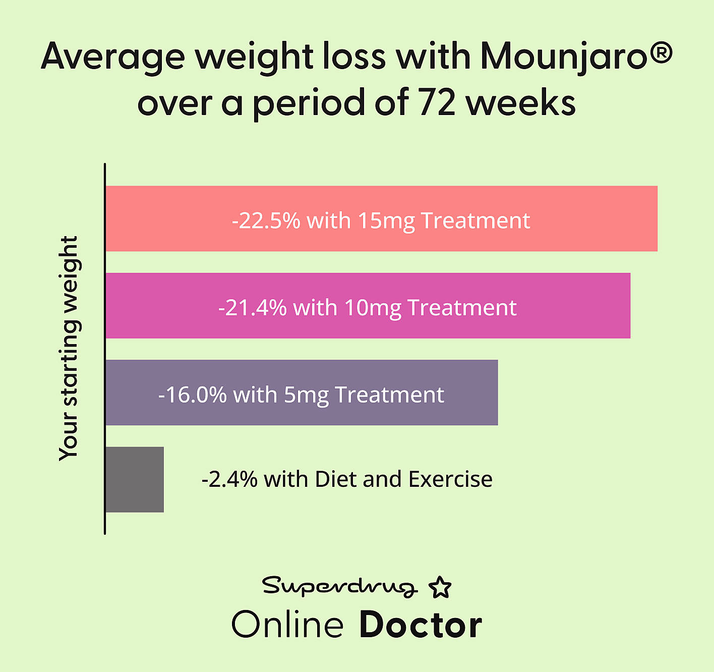 The Dangers of Over-the-Counter Weight-Loss Supplements