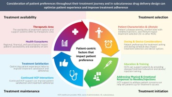 The Effect of Listening Abilities on Healthcare: Improving Physician-Patient Connections Prior to Medication Prescriptions