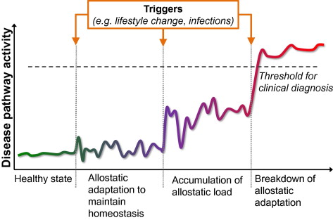 The Neglected Infection: Perspectives from a recuperating Lipidologist