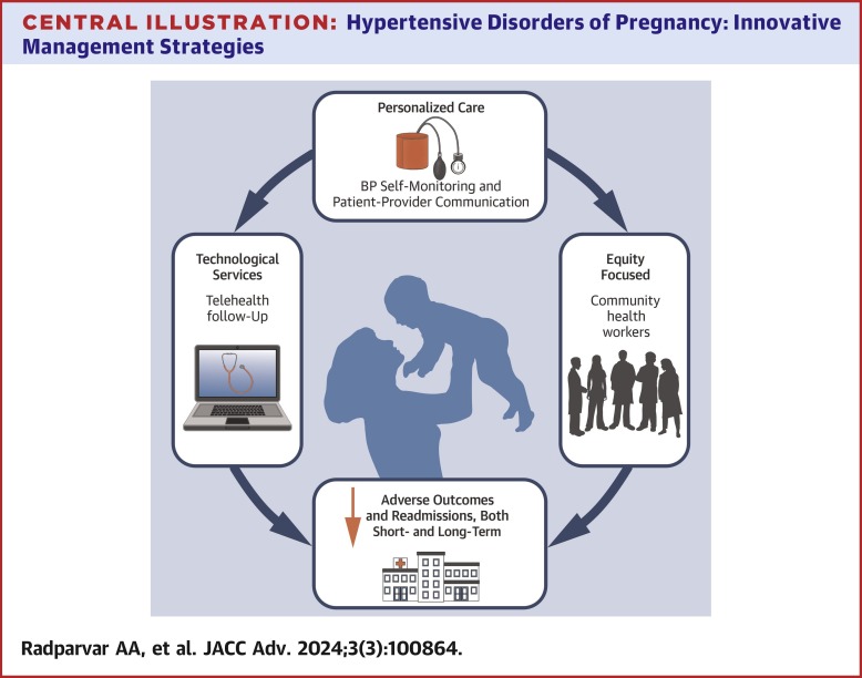 Administering Care for High-Risk Pregnancies: Selecting the Appropriate Healthcare Provider