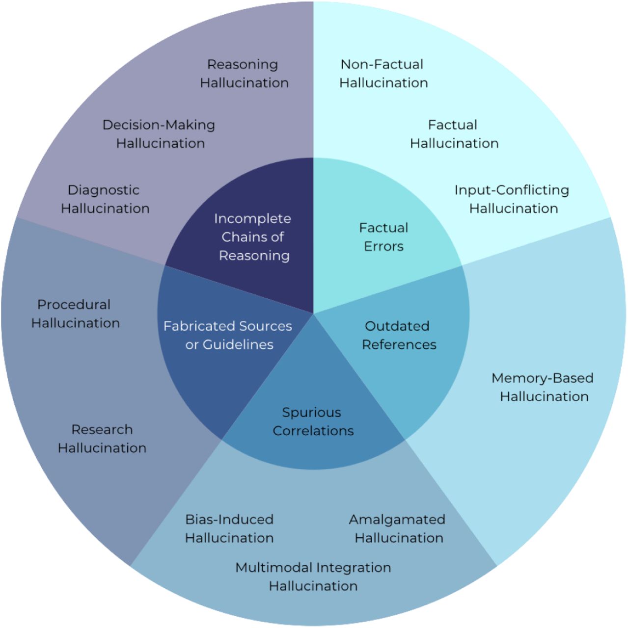 Assessing AI's Capability to Recognize Trivial Malpractice Claims