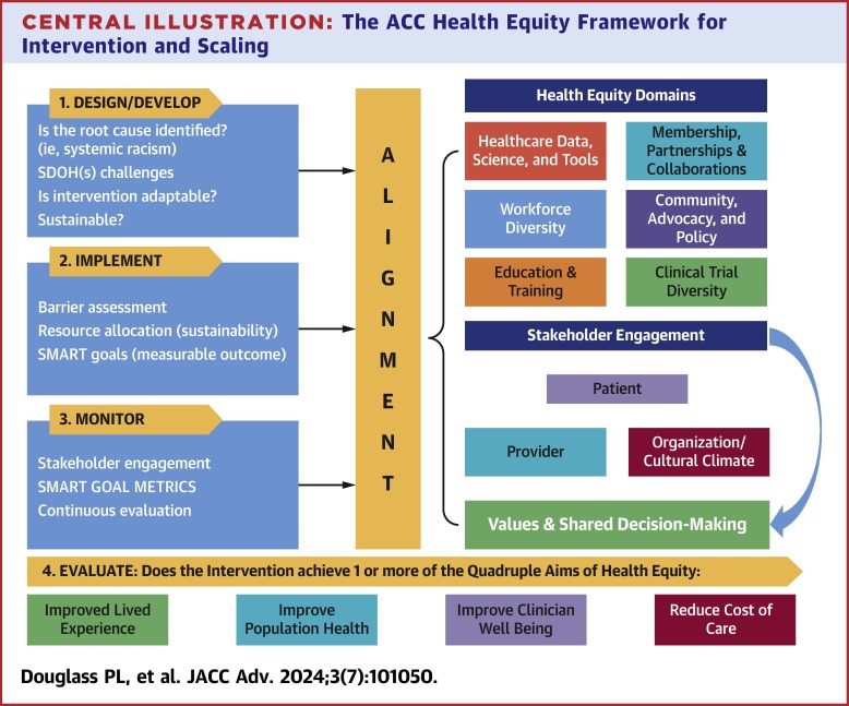 Grasping Financial Toxicity: The Significance of Tackling Cancer Expenses in Clinical Conversations