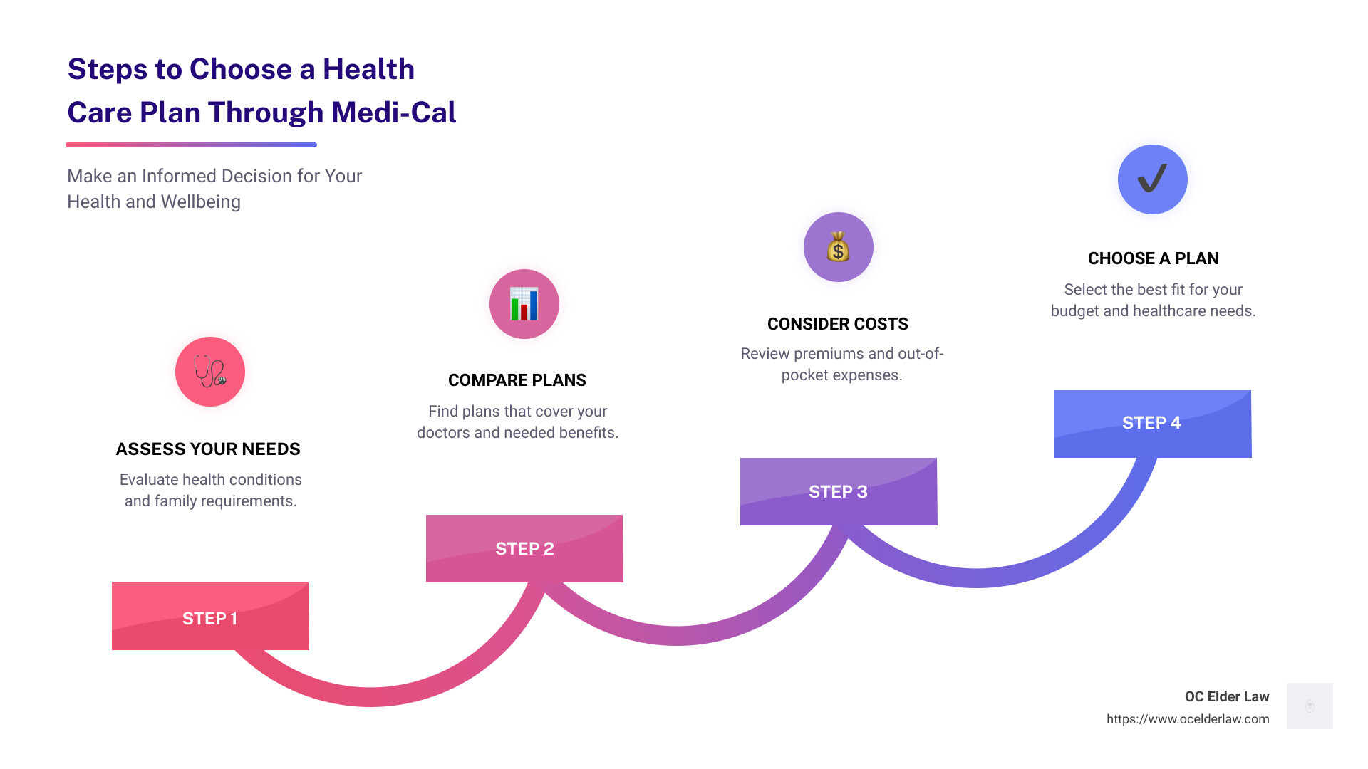 Guide to Choosing the Right Physician for Your Requirements