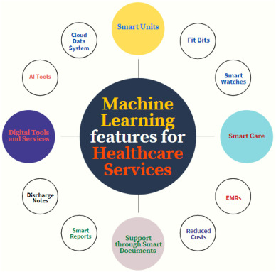 How Clinical Notes Enhanced by AI Can Boost Patient Outcomes