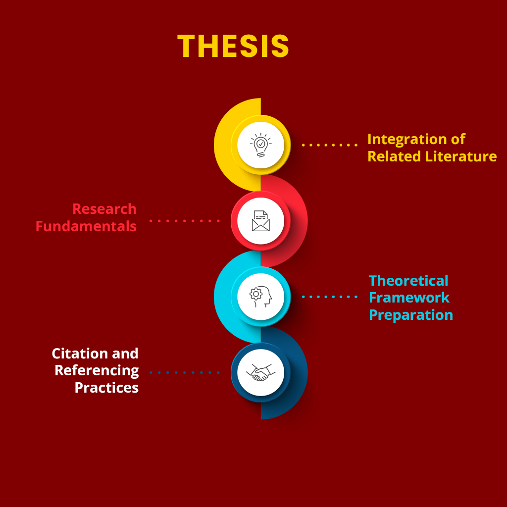 How to Formulate Significant Research Queries: A Detailed Instruction Manual
