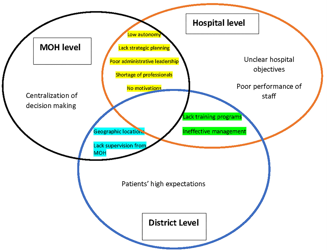 Reasons Your Health Care Dashboard is Ineffective and Strategies for Enhancement