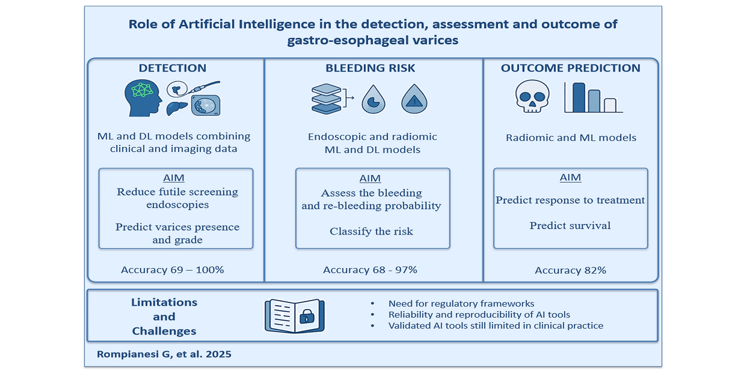 The Effect of AI on Progress in Preventive Medicine