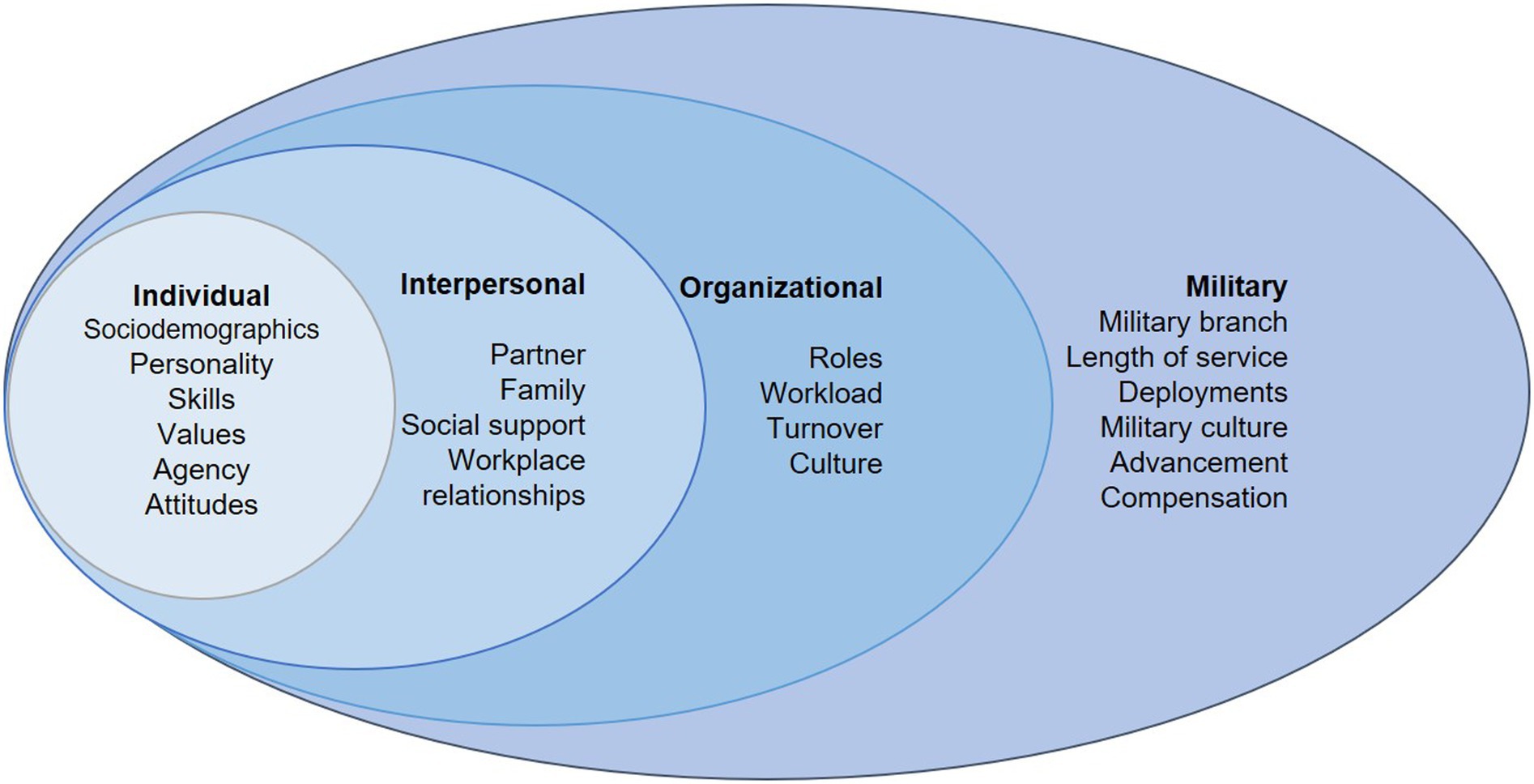 The Four Essential Components Assisting Physicians in Fighting Burnout and Attaining Balance