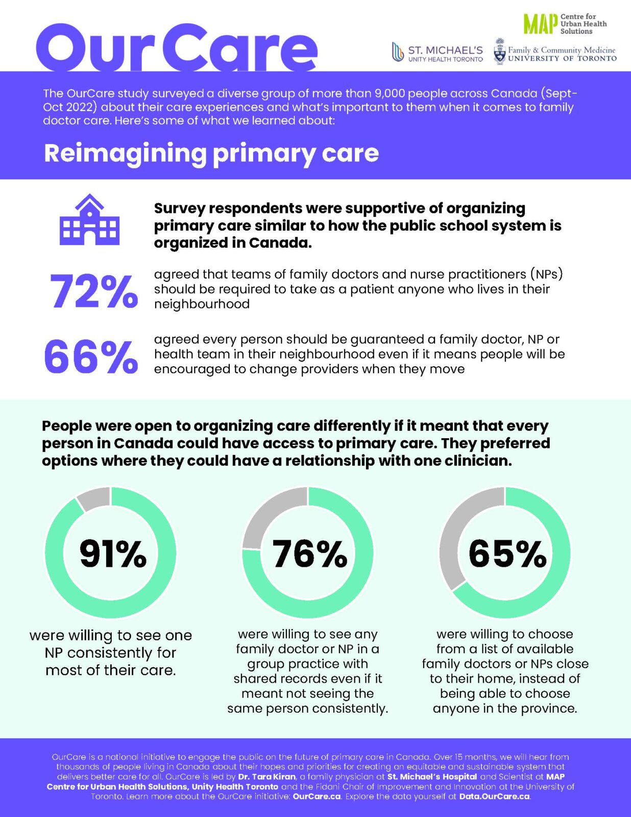 The Need for Reimagining the Doctor-Patient Connection