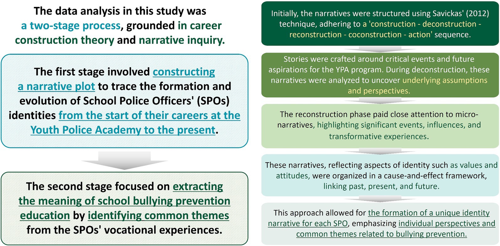 The Risks of Linking Professional Identity to Medical Professions