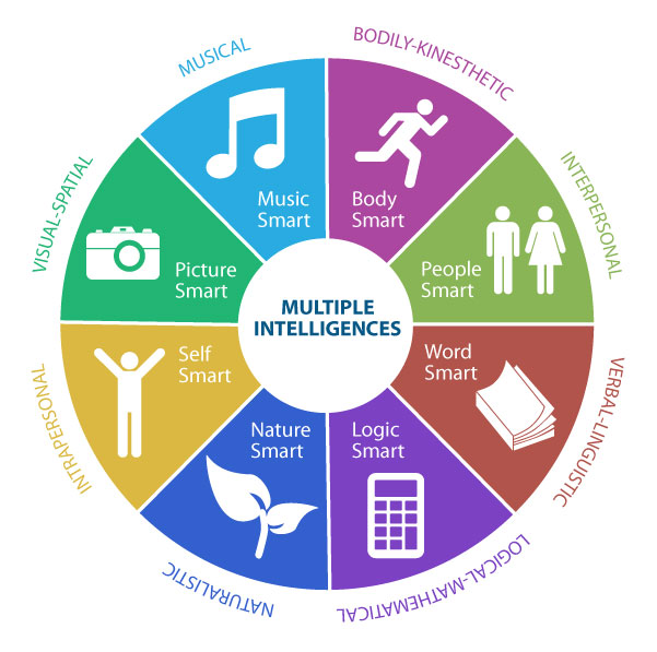 The Significance of Emotional Intelligence Education for Physicians