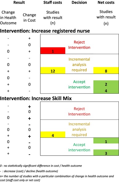 The Significance of Establishing National Nurse-to-Patient Ratios