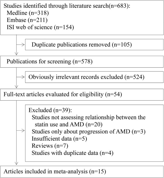 A Comprehensive Examination of the Lipid Hypothesis and the Application of Statins