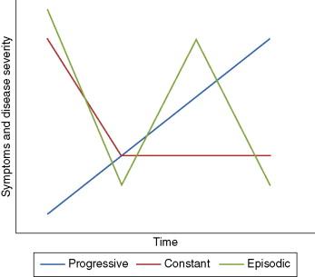Factors Contributing to the Health System's Inadequacy in Assisting Chronic Disease Patients