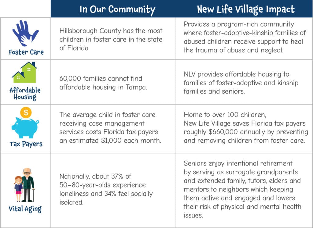 How Community Living Fosters Healthy Aging