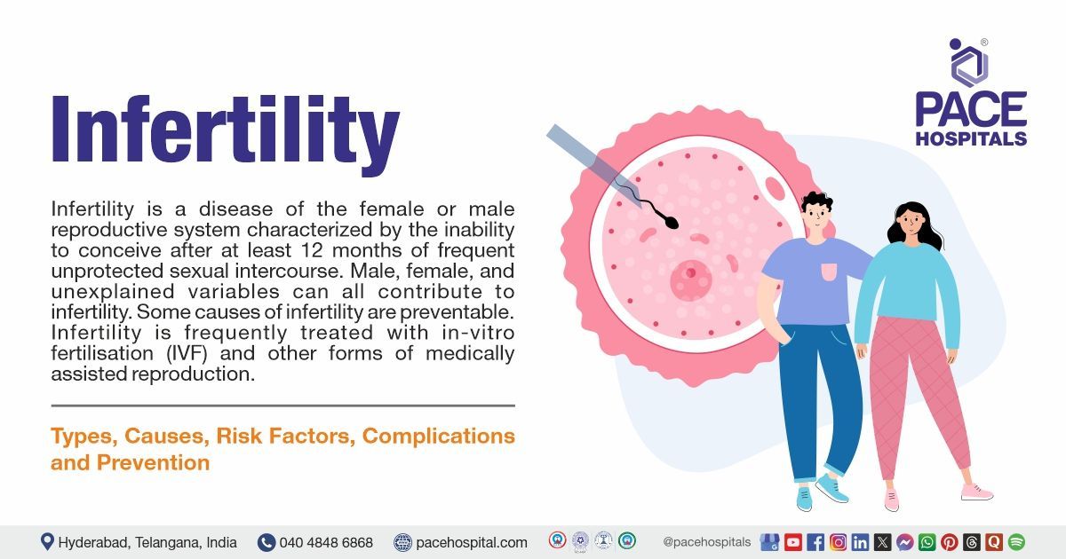 Insufficient Pain Control in Fertility Centers