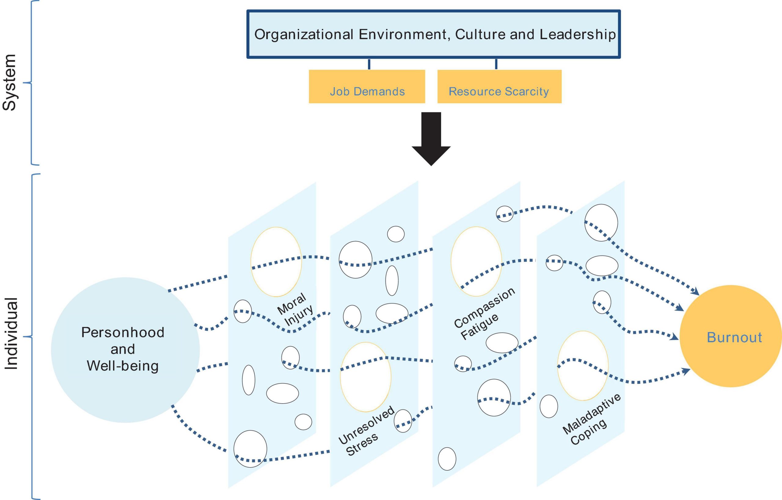 Physician Exhaustion: Comprehending its Effects on Career and Personal Connections