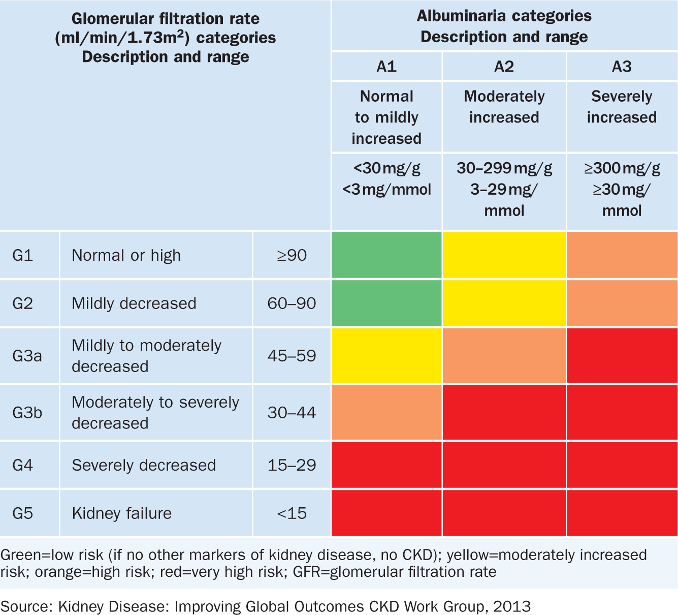 Podcast: The Effect of Timely Intervention and Collaborative Care on Kidney Disease Results