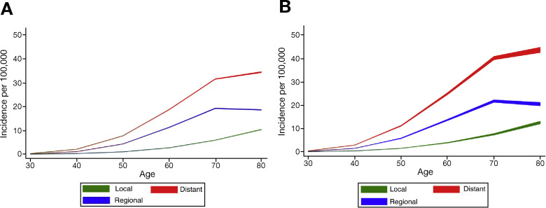 Racial Inequities in Pancreatic Cancer