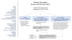 Reassessing the JUPITER Study and Evaluating Statin Safety